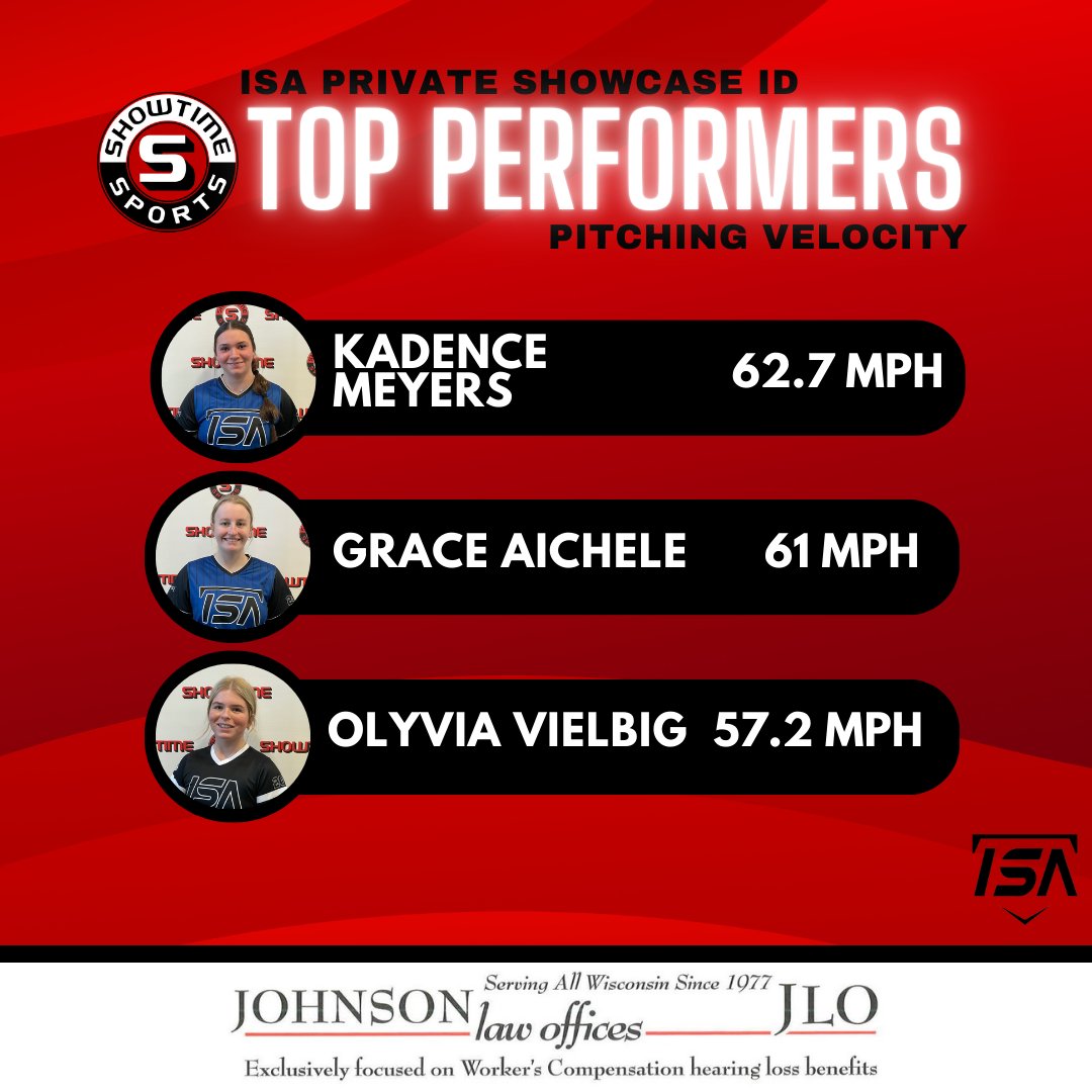 Nice work on the mound from this group! Congrats <a href="/MeyersKadence/">Kadence Meyers</a> @GraceAichele