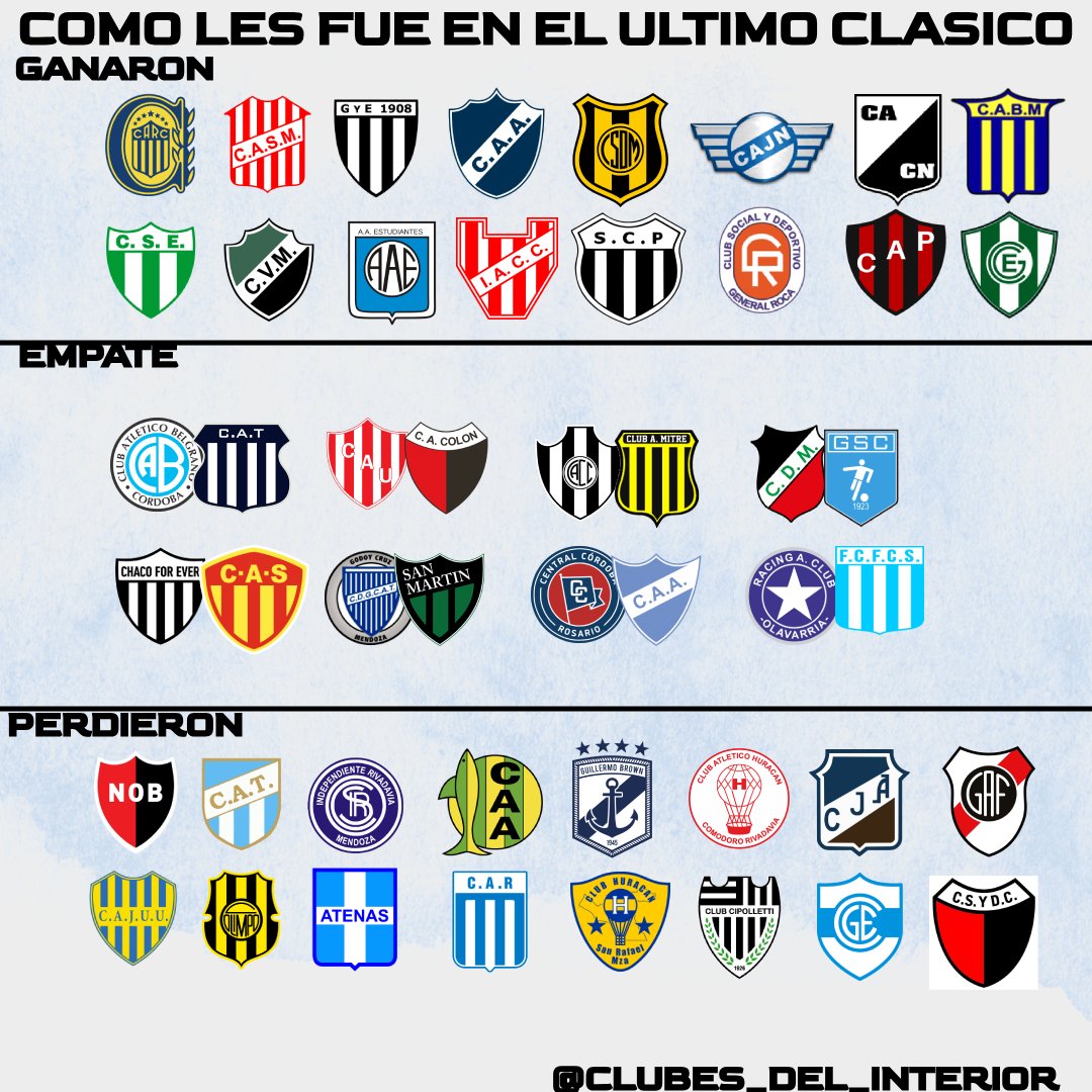 Clubesinterior's tweet photo. COMO LES FUE EN EL ULTIMO CLASICO OFICIAL https://t.co/iXhk8KeEPT