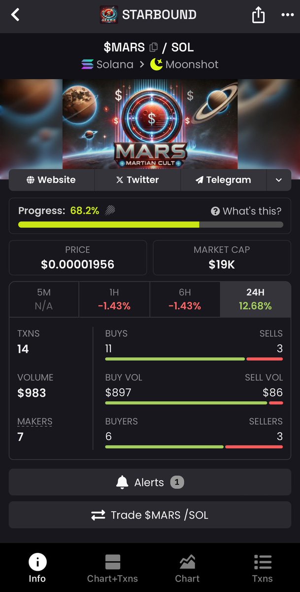 STARBOUND___'s tweet image. GN, Martians! 🌙 $MARS is holding strong at $19K MC with buyers outpacing sellers. We&apos;re still early, and the mission to the moon continues. 🚀 See you on the other side! #MARS #Solana #NextMoonshot