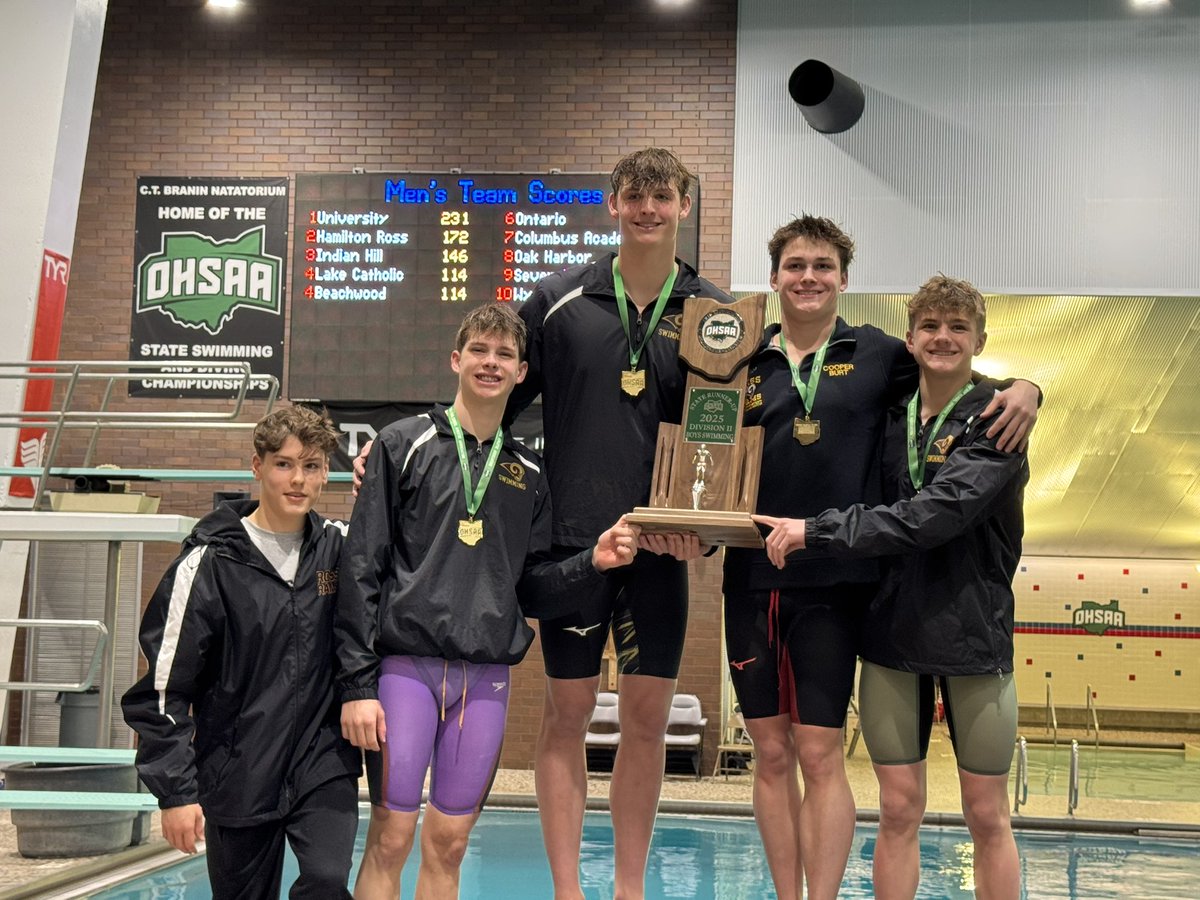 Justin Beck (@rossramsad) on Twitter photo So much to be proud of with this <a href="/RossSwim/">RHS Swimming & Diving</a> group! We can officially say our team earned the state runners up!#GoRAMS <a href="/RossRams1/">Ross High School</a> <a href="/SWBLSPORTS/">Southwestern Buckeye League</a> <a href="/TheReportOhio/">𝑻𝒉𝒆 𝑹𝒆𝒑𝒐𝒓𝒕 𝑶𝒉𝒊𝒐</a> So much to be proud of with this <a href="/RossSwim/">RHS Swimming & Diving</a> group! We can officially say our team earned the state runners up!#GoRAMS <a href="/RossRams1/">Ross High School</a> <a href="/SWBLSPORTS/">Southwestern Buckeye League</a> <a href="/TheReportOhio/">𝑻𝒉𝒆 𝑹𝒆𝒑𝒐𝒓𝒕 𝑶𝒉𝒊𝒐</a>