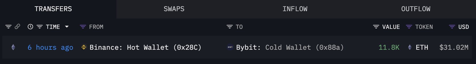 Lookonchain via X