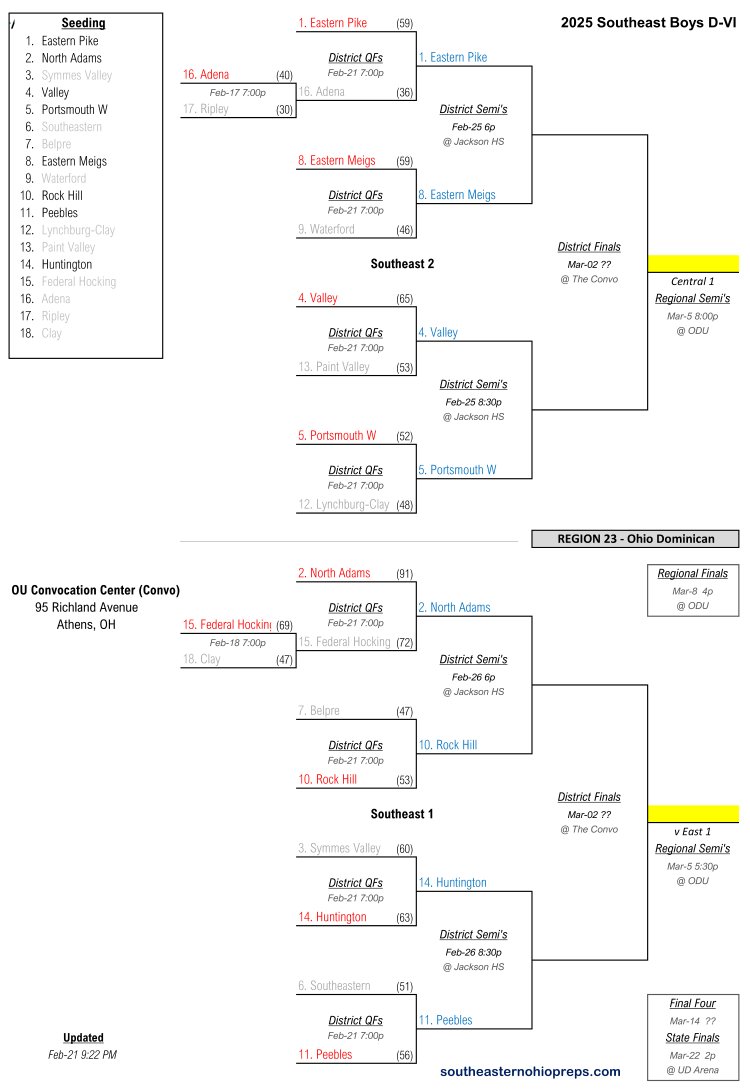 Updated Southeast Boys D-VI Bracket