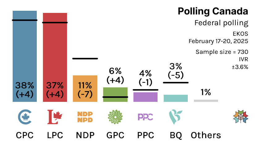 Polling Canada tweet media