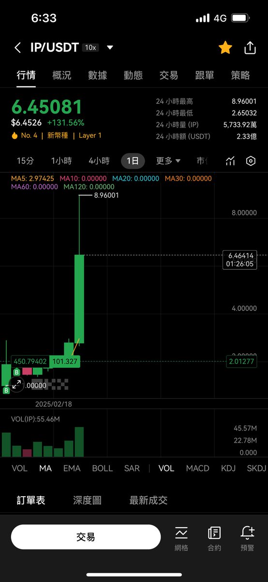 要買pi買成up
發現搞錯時已經漲了超過300%
#無腦投資