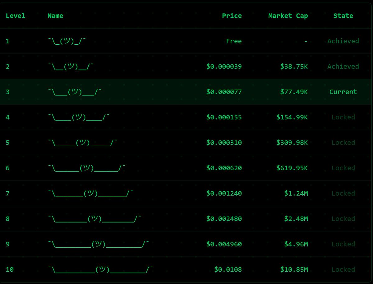 idkcto_'s tweet photo. @jessepollak Hey @jessepollak let’s show the world the evolving ticker of $IDK. 

¯\_(ツ)_/¯

0x82D46f54d5d361C5Fc629081d2b4a8833e451699 https://t.co/i6yThoB9JF