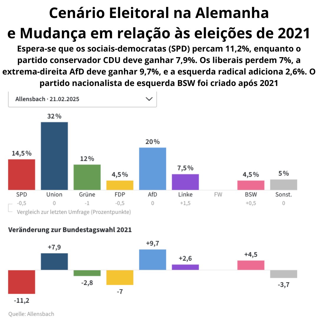 Oliver Stuenkel 🇧🇷 tweet media