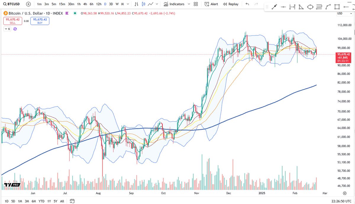 Cheds Trading tweet media