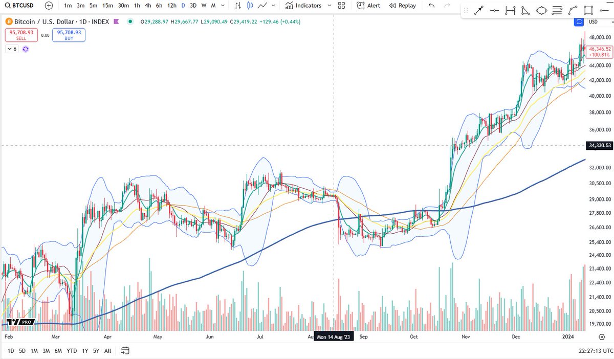 Cheds Trading tweet media