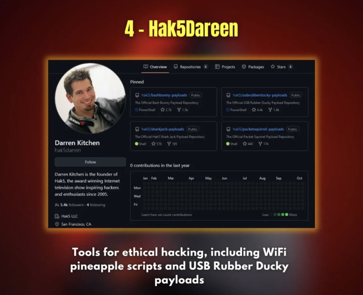 hackinwithdavid's tweet image. 4.Hak5Darren: Tools for ethical hacking, including WiFi Pineapple &amp;amp; USB Rubber Ducky scripts.

🔗 [github.com/hak5darren](github.com
hak5darren)