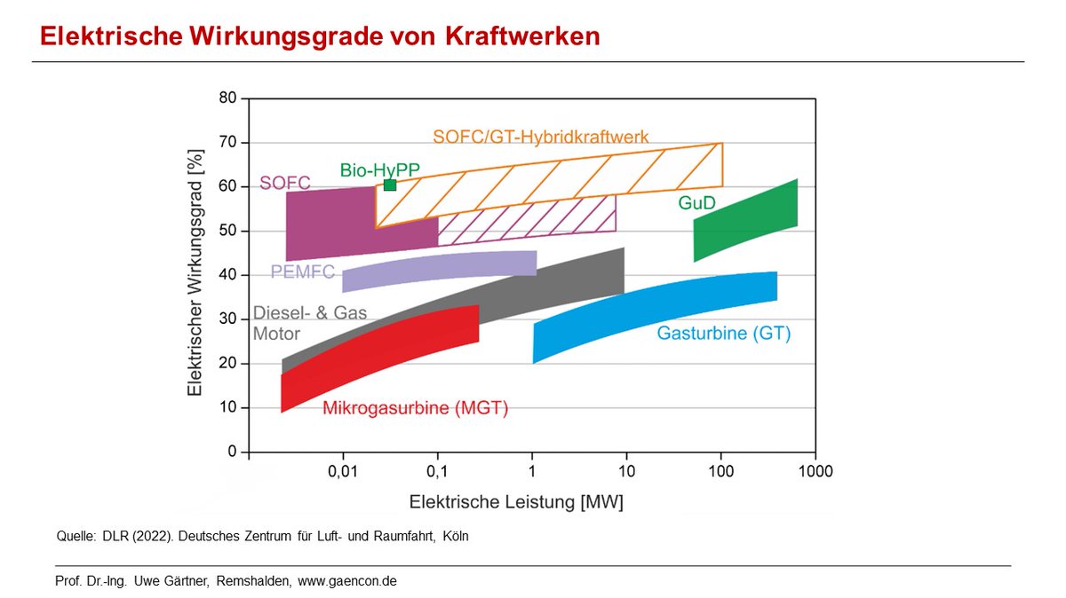 Uwe Gärtner tweet media