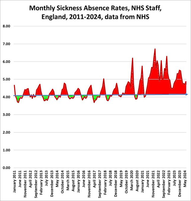 Why are people so sick? Something big changed in 2020. What could it have been? It seems like it's on the tip of my tongue; something that rhymes with Mars.
