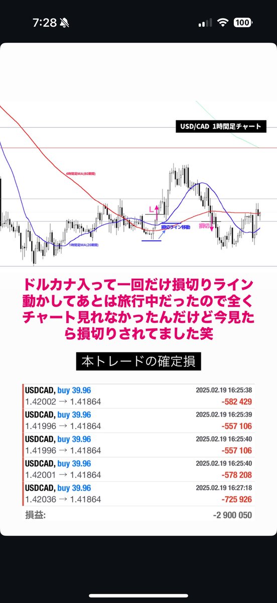100億さんも入られていたようですね。
フル出社で日中はチャートがあまり見れないですが、焦らずチャンスを待ちたいと思います。