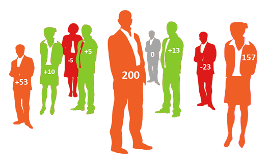 VisionEdgeMktg's tweet image. Avoid rejection by using a lead scoring model. 📈 Improve your conversion rates!  Learn more: ow.ly/XQmJ50UYKcX  #LeadScoring #DataModels #SmartBusiness #DemandGen #LeadGen
