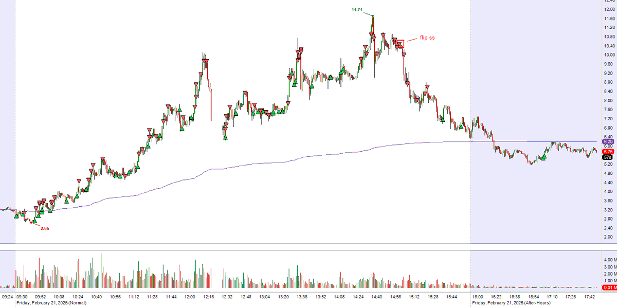 $MLGO - game plan: buy frontside, short backside.