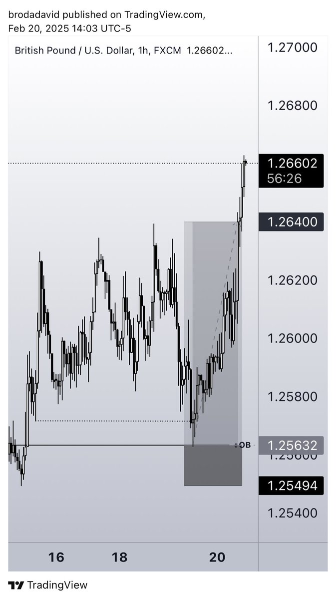 BDFX_1's tweet photo. Inducement + POI 

GBPUSD https://t.co/VfgmQQAT1S