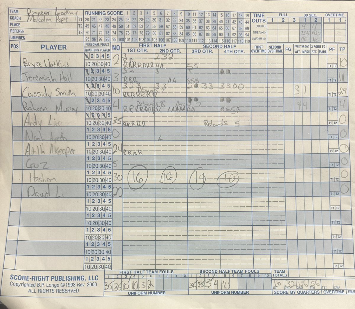 CoachSnoop_ tweet media