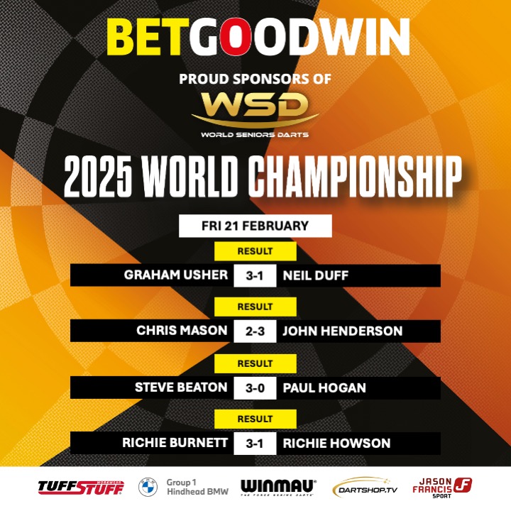SeniorsDarts's tweet photo. Session Wrap 🎯 

A fantastic session of Tungsten slinging is over, and the Quarter-Final Line up is complete 👌 

Who lifts the iconic trophy tomorrow? https://t.co/Y3IRAm4OGe