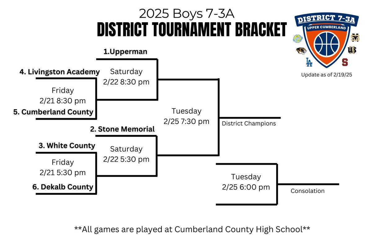SMHS Boys Basketball 🏀🐆🇺🇸 tweet media