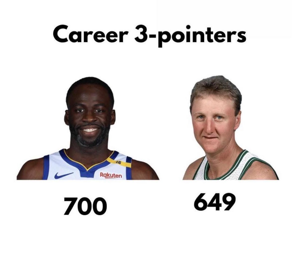 Draymond Green is a better shooter than Larry Bird the same way LeBron is a better scorer than Michael Jordan 😂

Stats never tell the whole story 💯