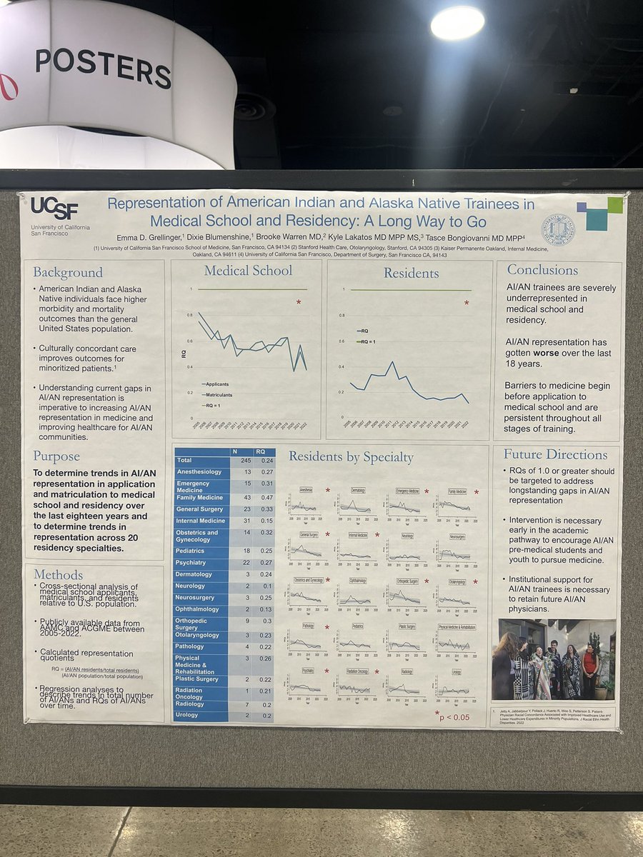 Emma Grellinger (@emmagrellinger) on Twitter photo At #ACGME2025 presenting on how AI/AN medical student and resident representation has been worsening over the last 18 years. What are the steps institutions, PDs, and faculty can take to help close this gap? Come chat! <a href="/acgme/">ACGME</a> <a href="/anams1975/">ANAMS1975 • #NativesInMedicine</a> <a href="/aaipdocs/">Association of American Indian Physicians</a> At #ACGME2025 presenting on how AI/AN medical student and resident representation has been worsening over the last 18 years. What are the steps institutions, PDs, and faculty can take to help close this gap? Come chat! <a href="/acgme/">ACGME</a> <a href="/anams1975/">ANAMS1975 • #NativesInMedicine</a> <a href="/aaipdocs/">Association of American Indian Physicians</a>