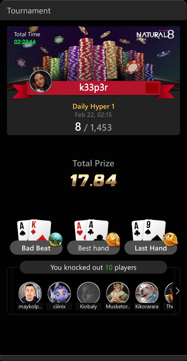 gauravkumar552's tweet image. Natural8 Daily Hyper 1
k33p3r Tournament Result