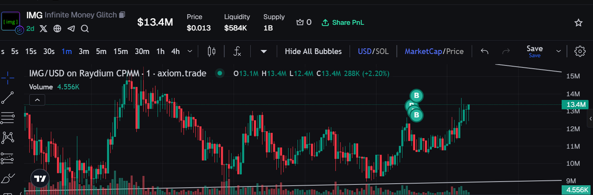 $IMG probably something or nothing
the most fun part is that it can be both! 😆