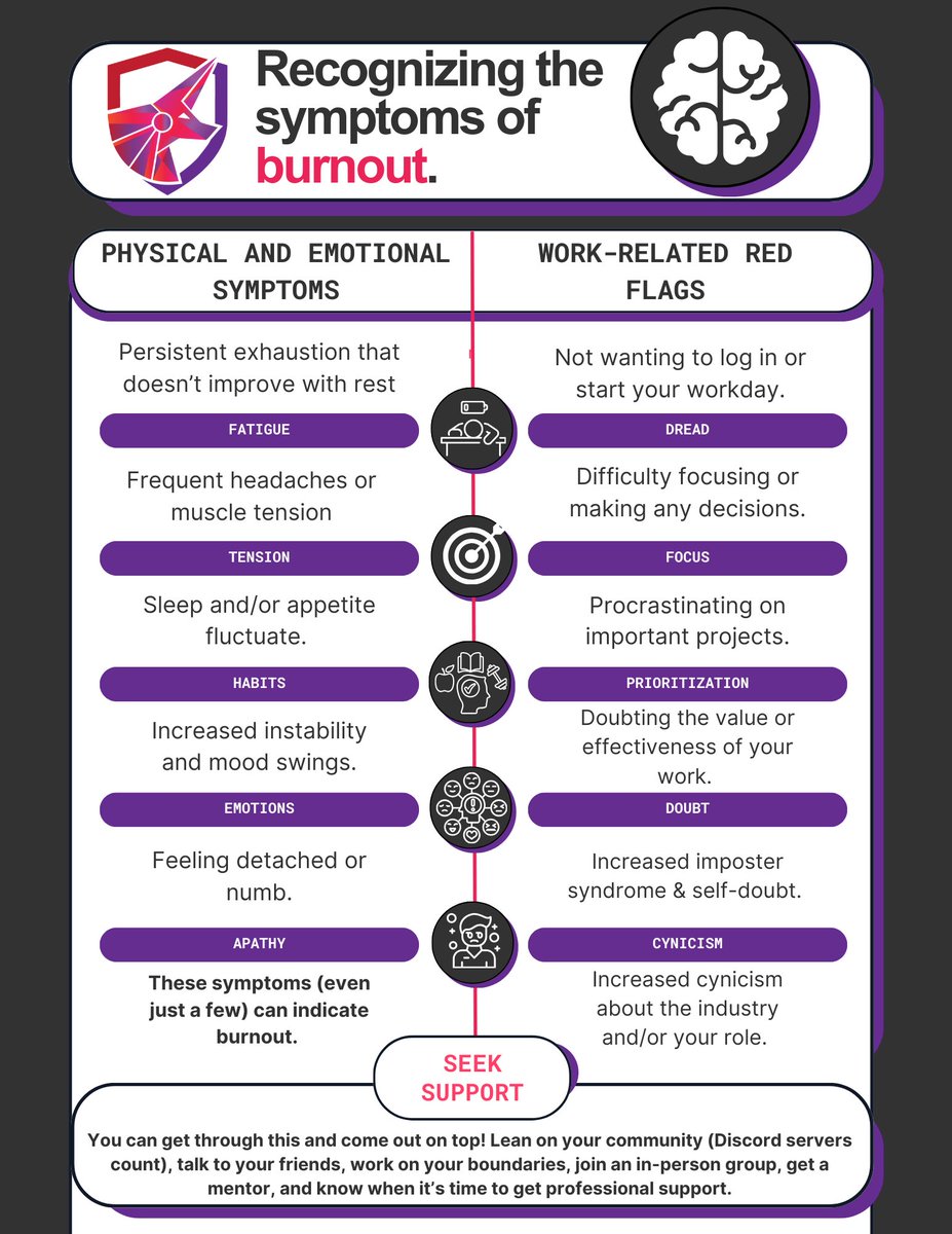 Cybersecurity professionals face constant stress, high expectations, and endless demands. This is a toxic mix that can lead to burnout. But burnout isn’t simply about feeling stressed or overworked; it's a chronic condition that can leave you feeling drained, disengaged, and
