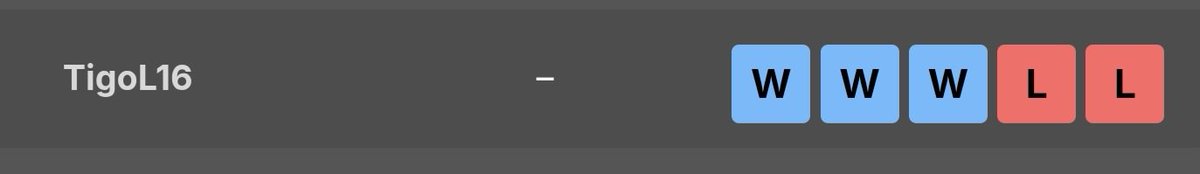 Semi finals in my first EUIC! 🇬🇧

After Birmingham 5 out of the 6 mons did not want to leave the UK and stayed here. But I met them again in London when I came back with a new ice type. Dewgong was definitely my MVP 🦭

Had a lot of fun and will be back for Utrecht! 🇳🇱