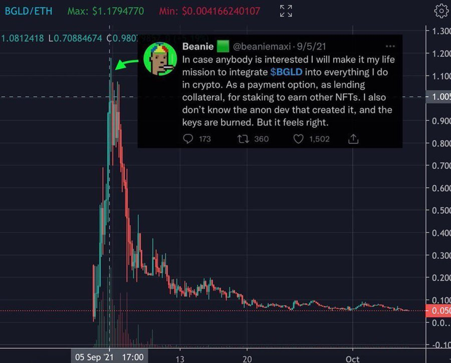 <a href="/beaniemaxi/">Beanie</a> <a href="/BoringSleuth/">Tyler Reed - TruthLabs 🫡</a> ⚠️ Warning: Beanie stole $10 Million Dollars from Crypto Investors in 2021

FULL thread here ⬇️

x.com/yourfriendSOMM…