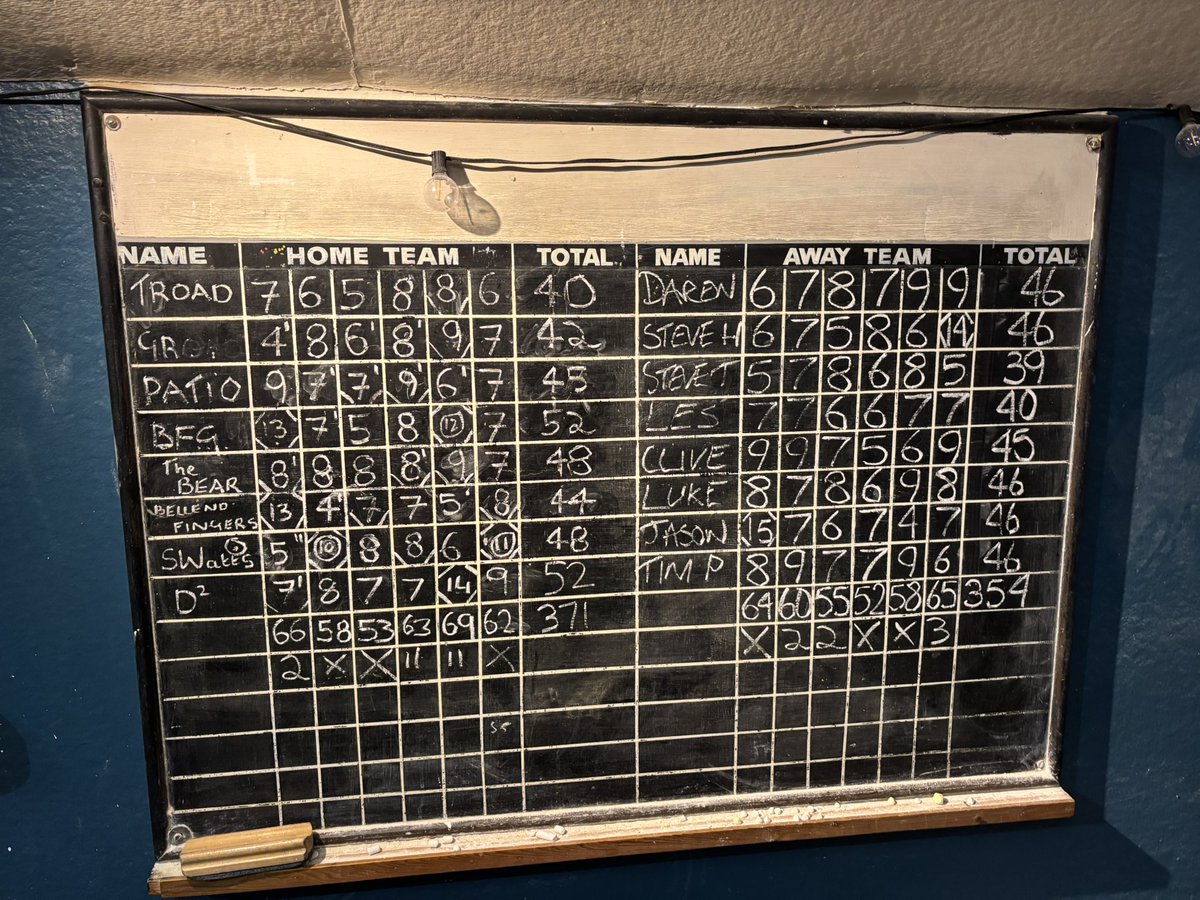 17 pin win for The Puppies tonight! Thank you to The Kings Arms in Thornford for hosting us! #Lush #HMS #UTFP