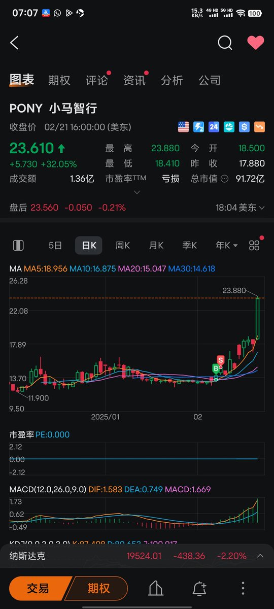 唉，被大A整怕了的后遗症
熊市思维过强

还是那句话：机会是有的，就看能不能把握住
#小马智行 #PONY