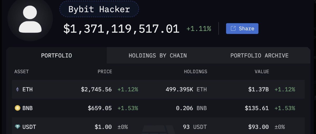 Other than $ETH holdings, my portfolio looks very similar to that of the Bybit hacker. 

Wagmi