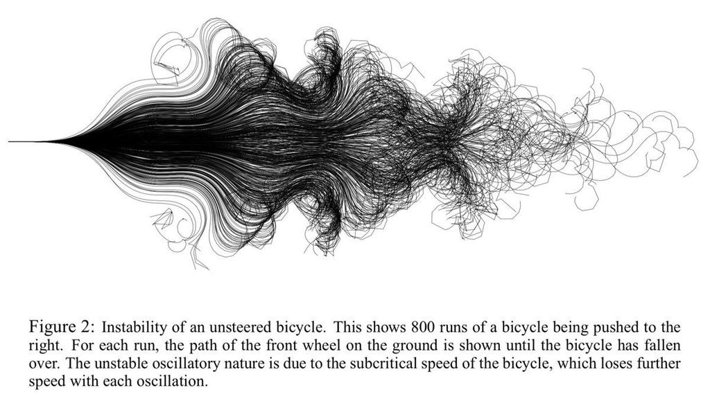Juxtapozed (@wh13311630) on Twitter photo <a href="/ralfellis/">ralph ellis</a> <a href="/TonyClimate/">Tony Heller</a> So this graph is SUPER neat, because it does a much better job of creating understanding.
The collection of lines represent a cycle of coverage. See that shadowy shape that makes? That's its attractor state. That's our *climate*.
Then there's a sort of "whispy" shell. /n <a href="/ralfellis/">ralph ellis</a> <a href="/TonyClimate/">Tony Heller</a> So this graph is SUPER neat, because it does a much better job of creating understanding.
The collection of lines represent a cycle of coverage. See that shadowy shape that makes? That's its attractor state. That's our *climate*.
Then there's a sort of "whispy" shell. /n