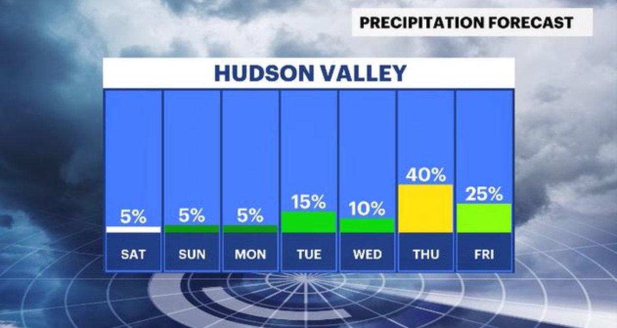 Addison Green tweet media