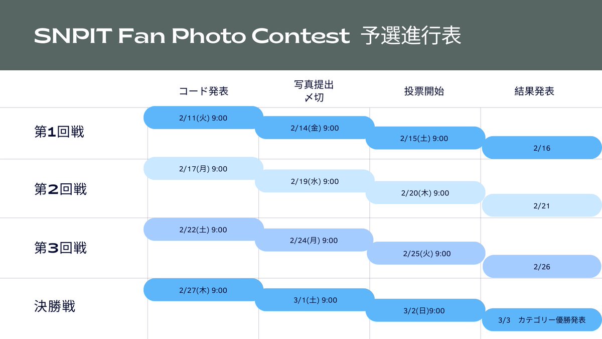 kou_coin_'s tweet photo. 📸SNPIT Fan Photo Contest第三回戦コード発表📸
https://t.co/ecgGDv3Zix
URLを開き、UUIDを入力してバトルコードを取得してください!
⚠️エントリー締め切り2/24(月)9:00
⚠️第一回戦と同じ写真で勝負しください
※富士山カテゴリーは今回おやすみで、次回からです!
#SNPIT https://t.co/dwwsBeYr5u