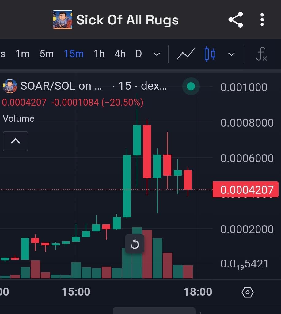 WallStreetBets tweet media