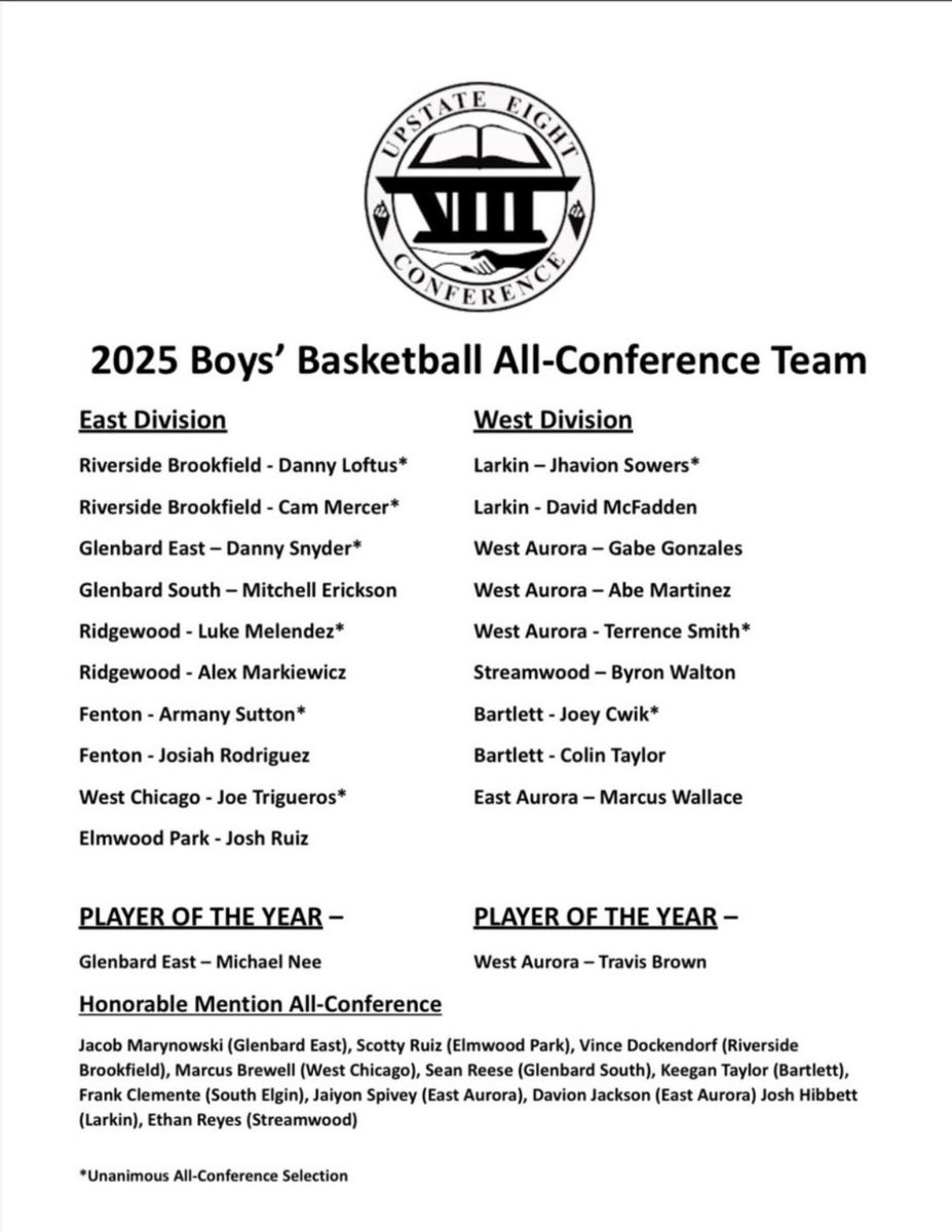 Congratulations to SO Joey Cwik(unanimous all-conference) and SR Colin Taylor for making all-conference! SR Keegan Taylor honorable mention!