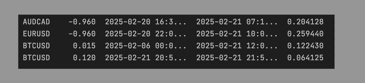 Are you utilising our Crypto and Forex &amp; Commodity Trading Signals yet?

Just the 4 signals closed today that our users are enjoying. Longs and Shorts, Crypto and FX. 

Diversified printing. Powered by <a href="/taoshiio/">τaoshi (τ,τ)</a> PTN.

theta &lt;-&gt; $tao