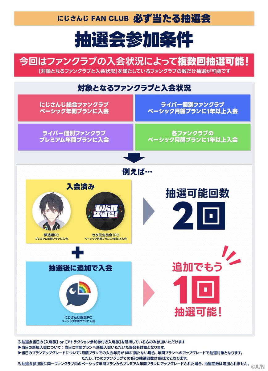 にじフェス2025_Day2 📣ファンクラブブース情報