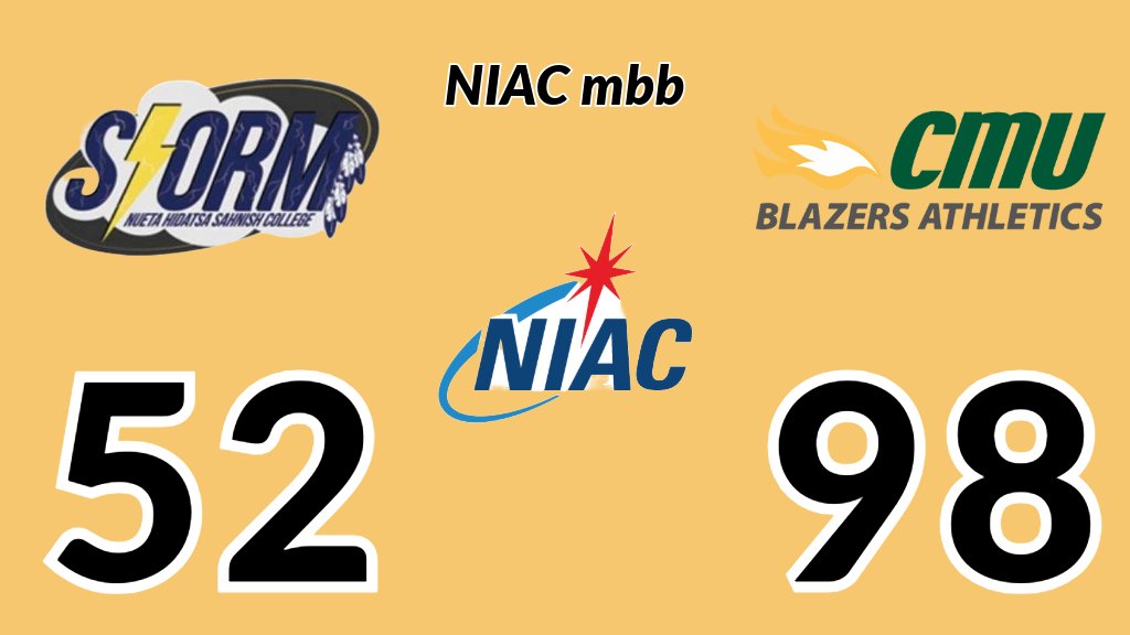 Canadian Mennonite University MBB advance to the #NIACmbb semifinals with a victory over Nueta Hidatsa Sahnish College 
Bracket bit.ly/NIACmbb
