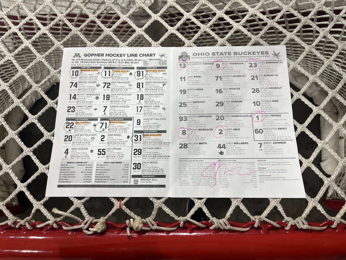 Starters for tonight ⁦<a href="/B1GHockey/">Big Ten Hockey</a>⁩ clash. ⁦<a href="/OhioStateMHKY/">Ohio State Men's Hockey</a>⁩ vs ⁦<a href="/GopherHockey/">Minnesota Men’s Hockey</a>⁩ ⁦<a href="/FOX9/">FOX 9</a>⁩ #SkiUMah 〽️