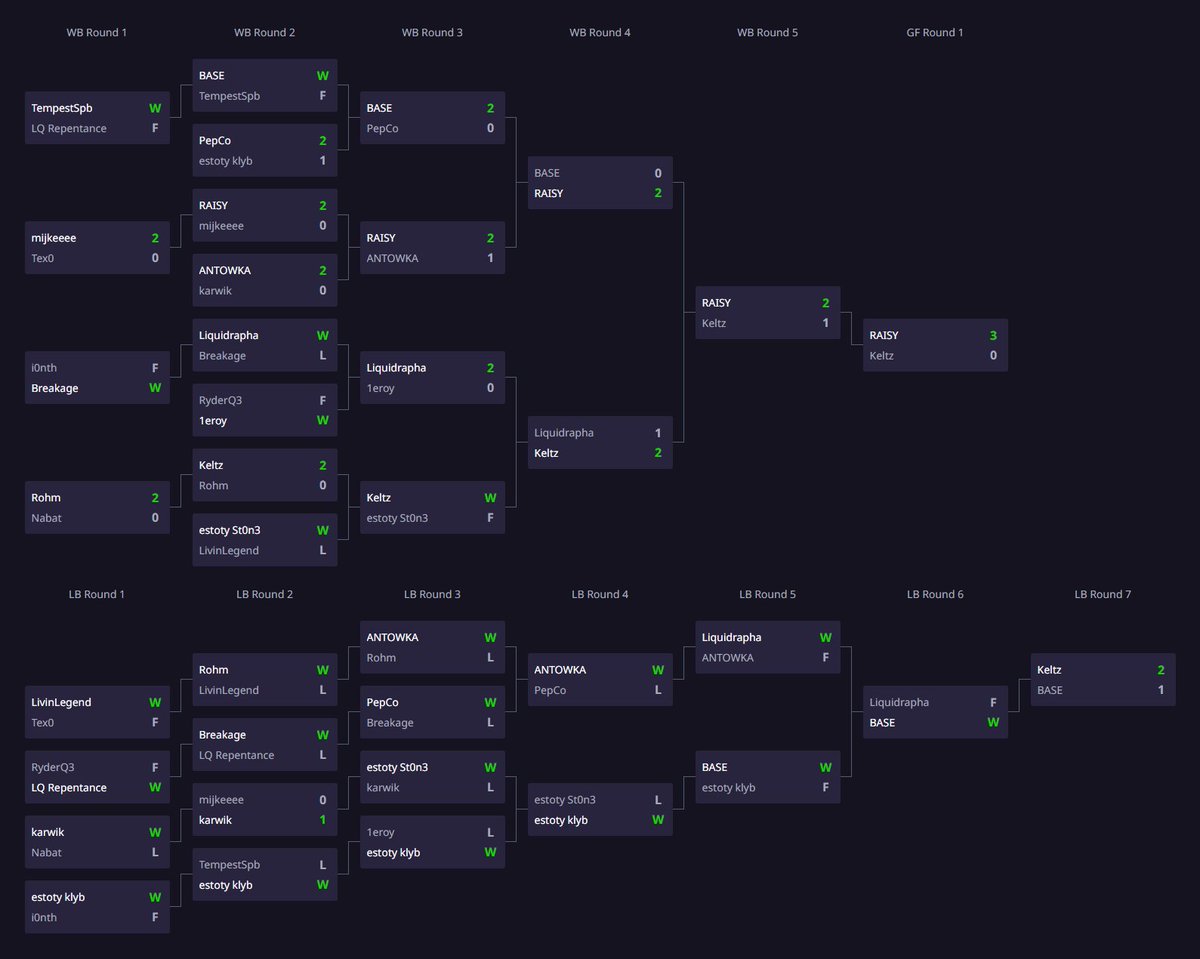 play.toornament.com/en_US/tourname…
Estoty Duel Tournament #138

ggs 😊🏆 

<a href="/MyztroGaming/">Myztro Gaming</a> #LetsGoMyztro #MyztroFam #PlayToWin