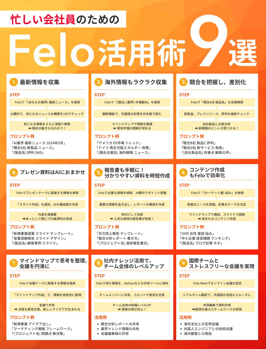 情報過多で何から手をつければ…？

Feloを使えば、必要な情報をAIがまとめてくれるから、情報収集の時間を大幅短縮！

今すぐ活用して、日々の業務を効率化しよう↓