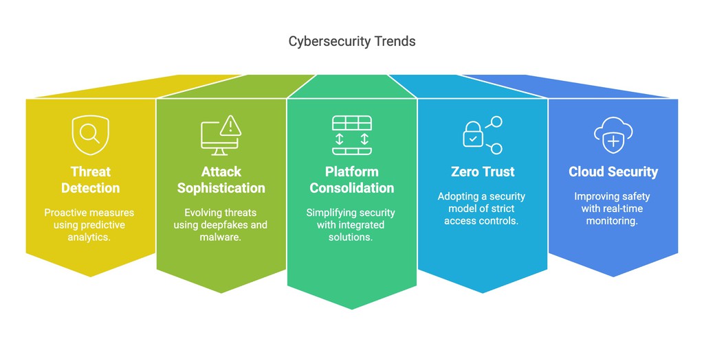 NandorKatai's tweet image. This article explores how attackers and defenders use AI in cybersecurity, why small businesses are often targeted, and how they can implement affordable AI-driven solutions.

Read more 👉 lttr.ai/AbpnD

#PhishingProtection #AICybersecurity #SmallBusinessSecurity