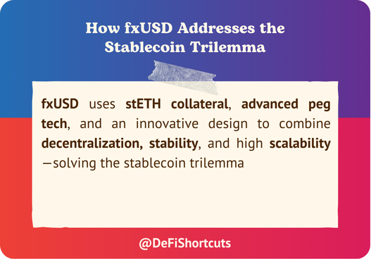 DeFiShortcuts's tweet image. How can a stablecoin be truly decentralized, keep a solid peg, and still scale?

Meet #fxUSD by @protocol_fx, next-gen stablecoin leveraging stETH and advanced mechanics to solve the #stablecoin trilemma.

Power up your #DeFi with real yield—no compromises!