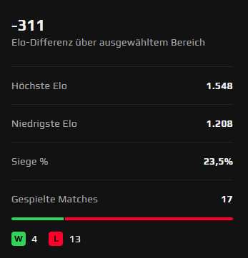 Ähmmm... Bräuchte mal ein aktives Coaching oder so