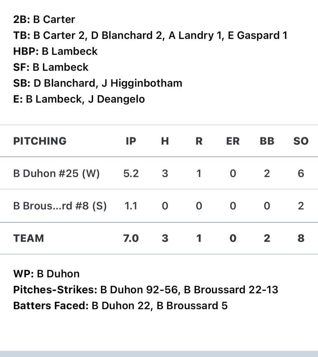 Patriot Baseball tweet media