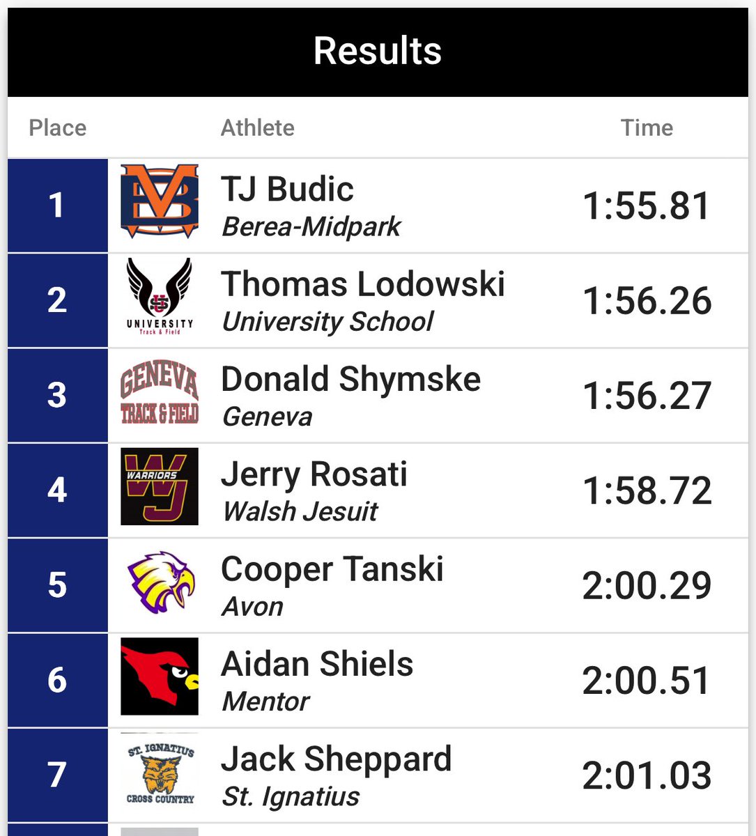 GENEVACC's tweet photo. New School Indoor Record. Donnie G in the 800 https://t.co/maHn2ktOIk