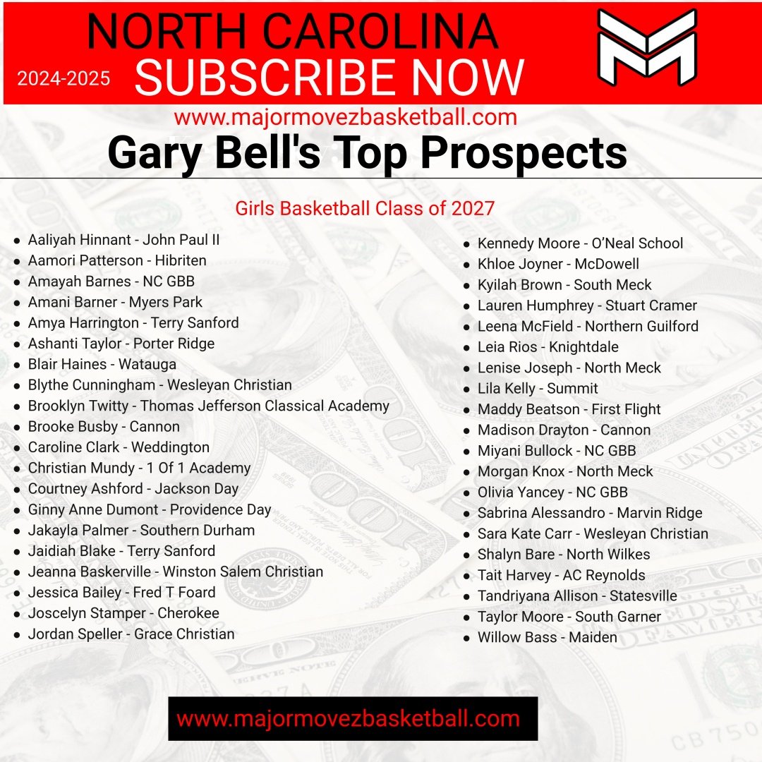 We see 👀 you <a href="/CMcBaller12/">Courtney Ashford</a>. Keep grinding!!!!!

JACKSON DAY STRONG!!!!!!
