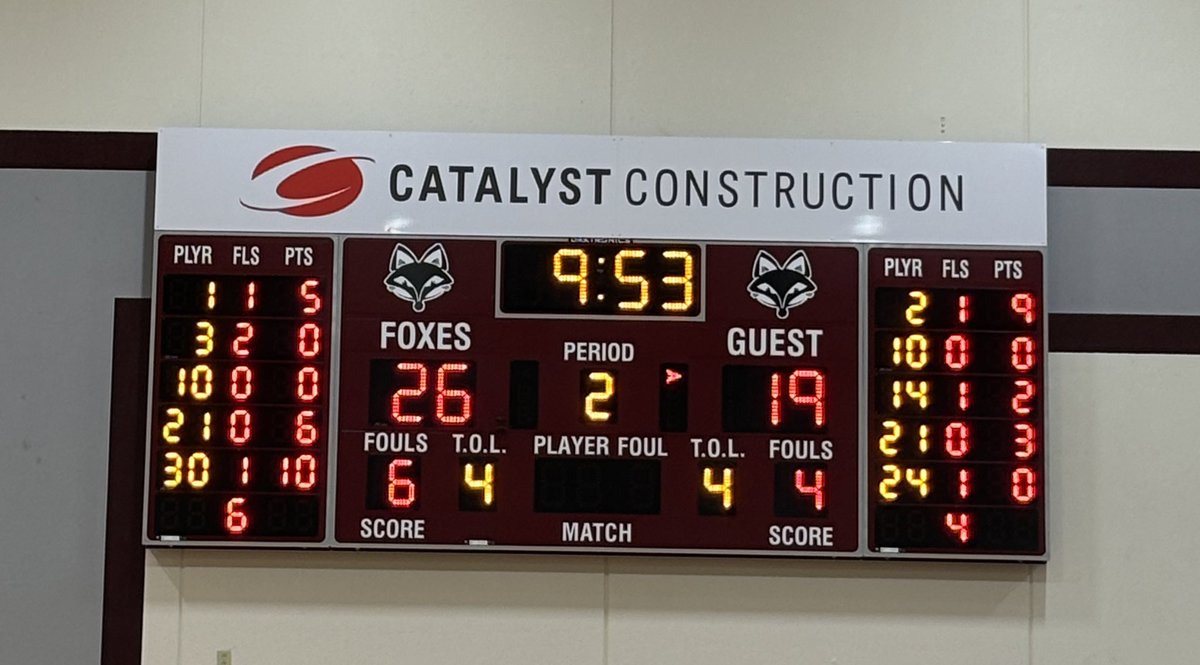 Halftime @ Fox Valley Lutheran
•
Waupaca: 19
Fox Valley Lutheran: 26
•
Austin Adamczak (<a href="/adam3zak/">Austin Adamczak</a>) - 9
AJ McDonald - 3
Aaron Wolff (<a href="/AWolfie21/">Aaron Wolff</a>) - 3
Kanye Bessman - 2
Lukas Soto - 2
•
#wisbb